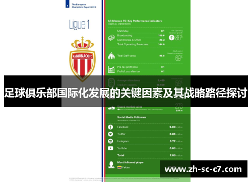 足球俱乐部国际化发展的关键因素及其战略路径探讨