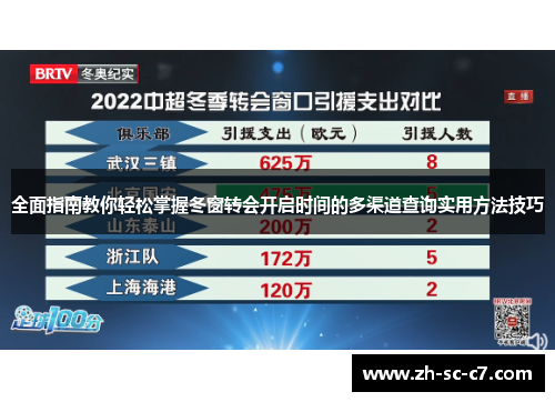 全面指南教你轻松掌握冬窗转会开启时间的多渠道查询实用方法技巧