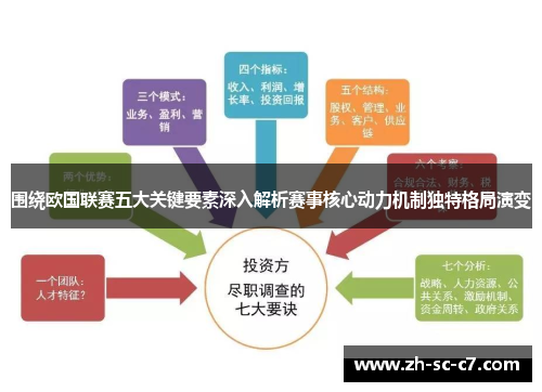 围绕欧国联赛五大关键要素深入解析赛事核心动力机制独特格局演变