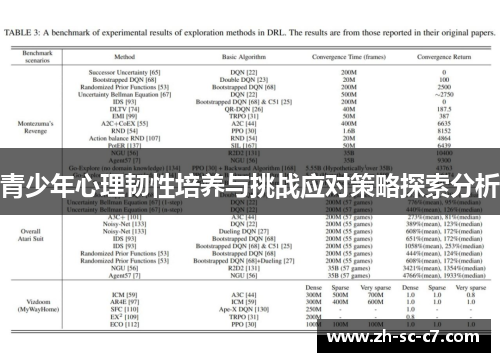青少年心理韧性培养与挑战应对策略探索分析