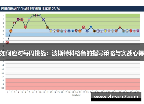 如何应对每周挑战：波斯特科格鲁的指导策略与实战心得