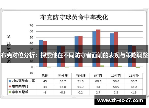 布克对位分析：探索他在不同防守者面前的表现与策略调整