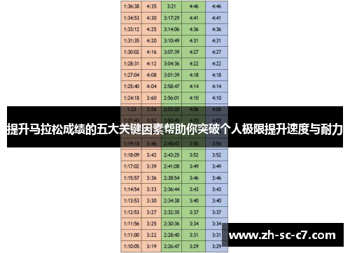 提升马拉松成绩的五大关键因素帮助你突破个人极限提升速度与耐力
