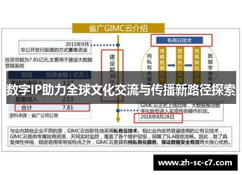 数字IP助力全球文化交流与传播新路径探索