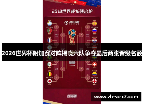 2026世界杯附加赛对阵揭晓六队争夺最后两张晋级名额
