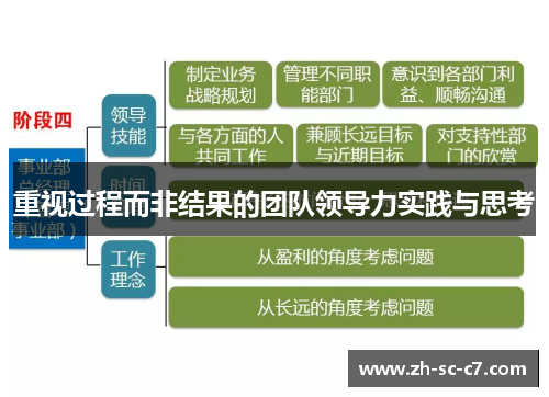 重视过程而非结果的团队领导力实践与思考